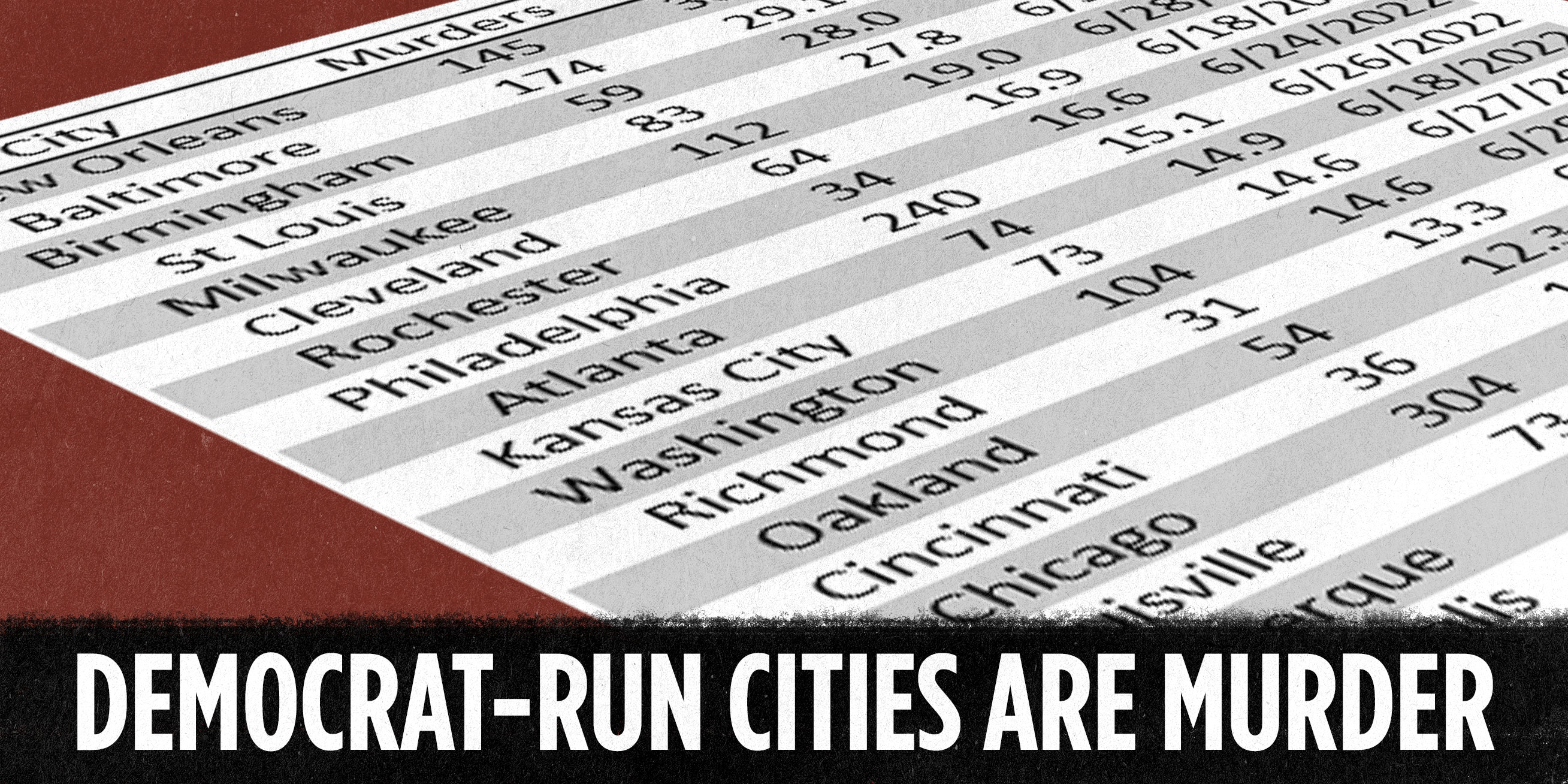 Emmy Griffin: Democrat Murder Capitals | The Patriot Post - Vimarsana News